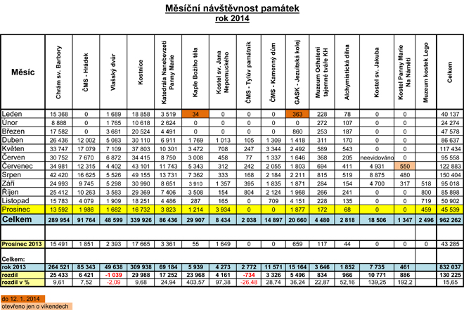 Prodej vstupenekl KH 2014