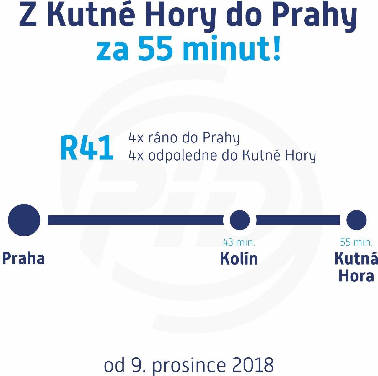 Z Kutné Hory do Prahy ve špičce po půl hodině, ve spěšných vlacích i v rychlících platí také tarif Pražské integrované dopravy