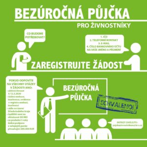Středočeský kraj nabízí bezúročnou půjčku pro živnostníky ke zmírnění následků spojených s epidemií koronavirem